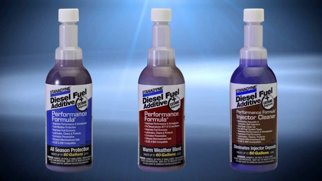 Here's What Industry Insiders Say About Fuel Additives Market.